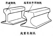 起重机专用道轨图