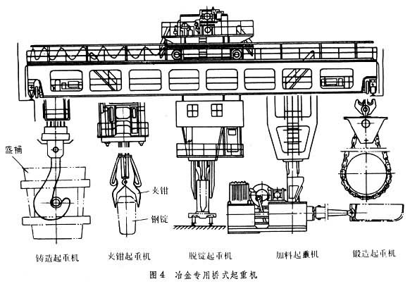 冶金桥式起重机图